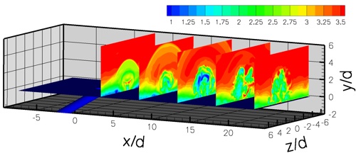 Mach number contours